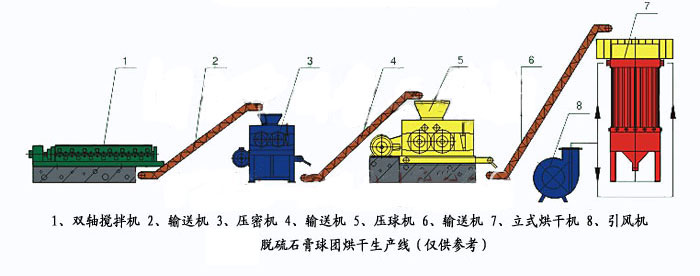 型煤压球机使用双轴搅拌机保证物料均匀搅拌