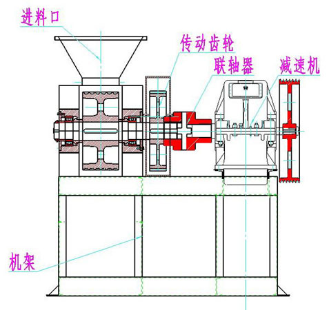 辊皮间隙的调整直接影响型煤压球机生产效率