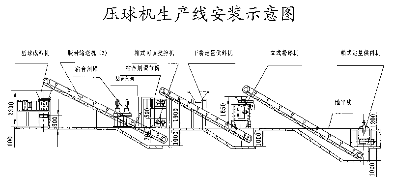 型煤压球机生产线完整的生产过程介绍