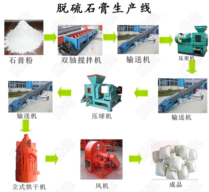 脱硫石膏生产线工艺流程图
